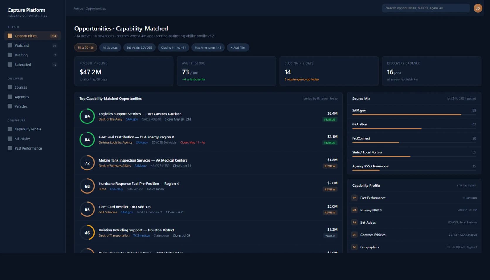 Capability-matched federal opportunities dashboard with fit scores, source mix, and capability profile inputs