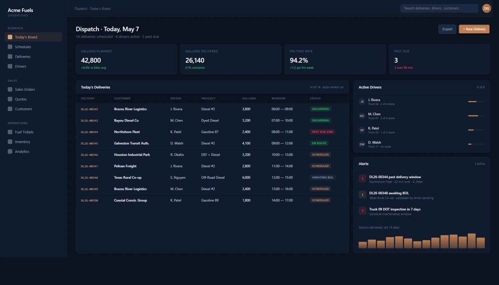 Fuel delivery dispatch dashboard, driver mobile portal, and billing workflow connected by route lines