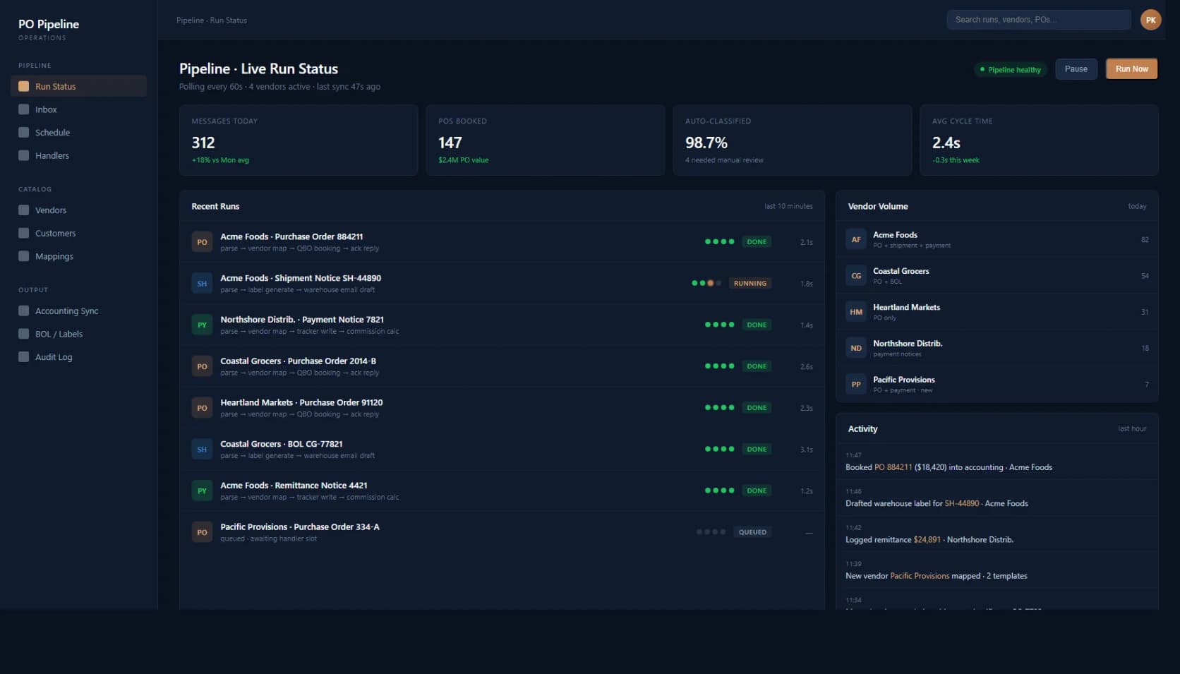 Email automation pipeline turning purchase orders and shipment documents into operational dashboards